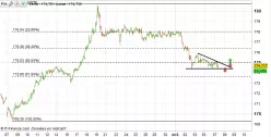 GBP/JPY - 1 uur