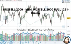 RUSSELL 2000 - MINI RUSSELL 2000 FULL1224 - Diario