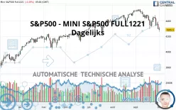 S&amp;P500 - MINI S&amp;P500 FULL1224 - Dagelijks