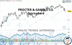 PROCTER &amp; GAMBLE CO. - Giornaliero