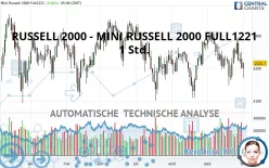 RUSSELL 2000 - MINI RUSSELL 2000 FULL1224 - 1 Std.