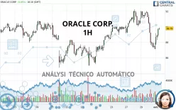 ORACLE CORP. - 1H