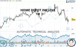 HOME DEPOT INC. THE - 1H