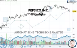 PEPSICO INC. - Dagelijks