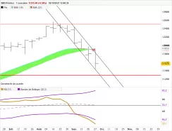 SMI20 INDEX - Hebdomadaire