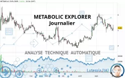 METABOLIC EXPLORER - Journalier