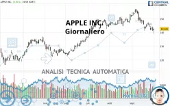 APPLE INC. - Giornaliero