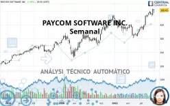 PAYCOM SOFTWARE INC. - Semanal