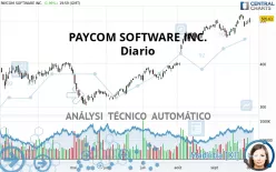 PAYCOM SOFTWARE INC. - Diario