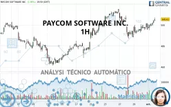 PAYCOM SOFTWARE INC. - 1H