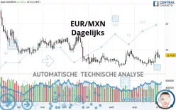 EUR/MXN - Dagelijks