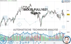 IBEX35 FULL1224 - Täglich