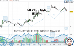 SILVER - USD - 15 min.