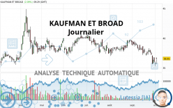 KAUFMAN ET BROAD - Journalier