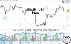 SILVER - USD - 1 uur