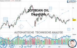 SOYBEAN OIL - Dagelijks