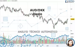 AUD/DKK - Diario