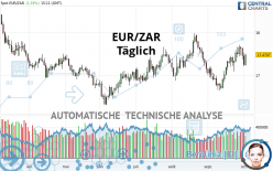 EUR/ZAR - Täglich