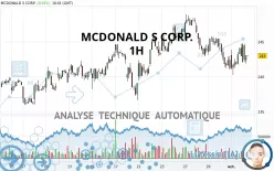 MCDONALD S CORP. - 1H