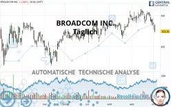 BROADCOM INC. - Täglich