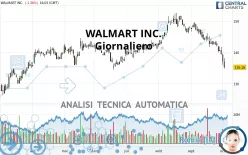 WALMART INC. - Giornaliero