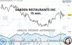 DARDEN RESTAURANTS INC. - 15 min.