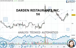 DARDEN RESTAURANTS INC. - 1H