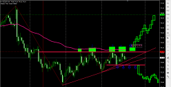 NZD/JPY - 4 uur