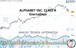 ALPHABET INC. CLASS A - Giornaliero