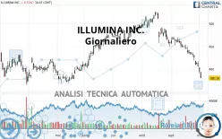 ILLUMINA INC. - Giornaliero