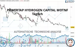 POWERTAP HYDROGEN CAPITAL MOTNF - Täglich