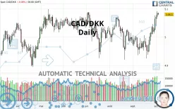 CAD/DKK - Daily