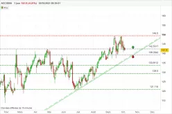 ACCIONA - Journalier