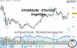 ETHEREUM - ETH/USD - Dagelijks