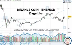 BINANCE COIN - BNB/USD - Dagelijks