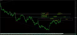 USD/CAD - 4H