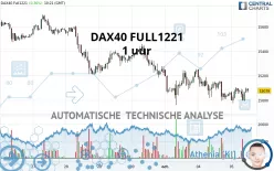 DAX40 FULL1224 - 1H