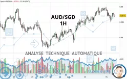 AUD/SGD - 1H