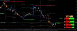 AUD/USD - 1H