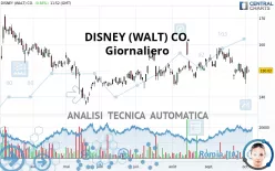 DISNEY (WALT) CO. - Giornaliero