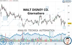 WALT DISNEY CO. - Giornaliero