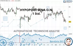 HYPOPORT SENA O.N. - 1 Std.