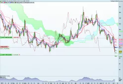 EUR/NOK - Journalier