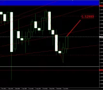 GBP/CHF - Mensuel