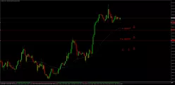 GBP/JPY - 1H