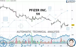 PFIZER INC. - 1 uur