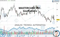 MASTERCARD INC. - Giornaliero