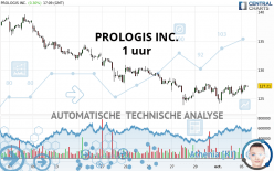 PROLOGIS INC. - 1 uur