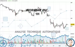 WORKDAY INC. - 1H