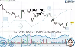 EBAY INC. - 1 Std.